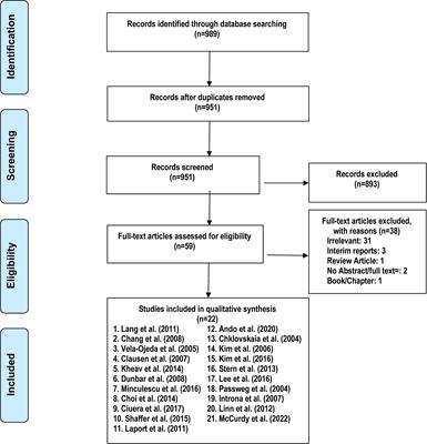 Impact of natural killer cells on outcomes after allogeneic hematopoietic stem cell transplantation: A systematic review and meta-analysis